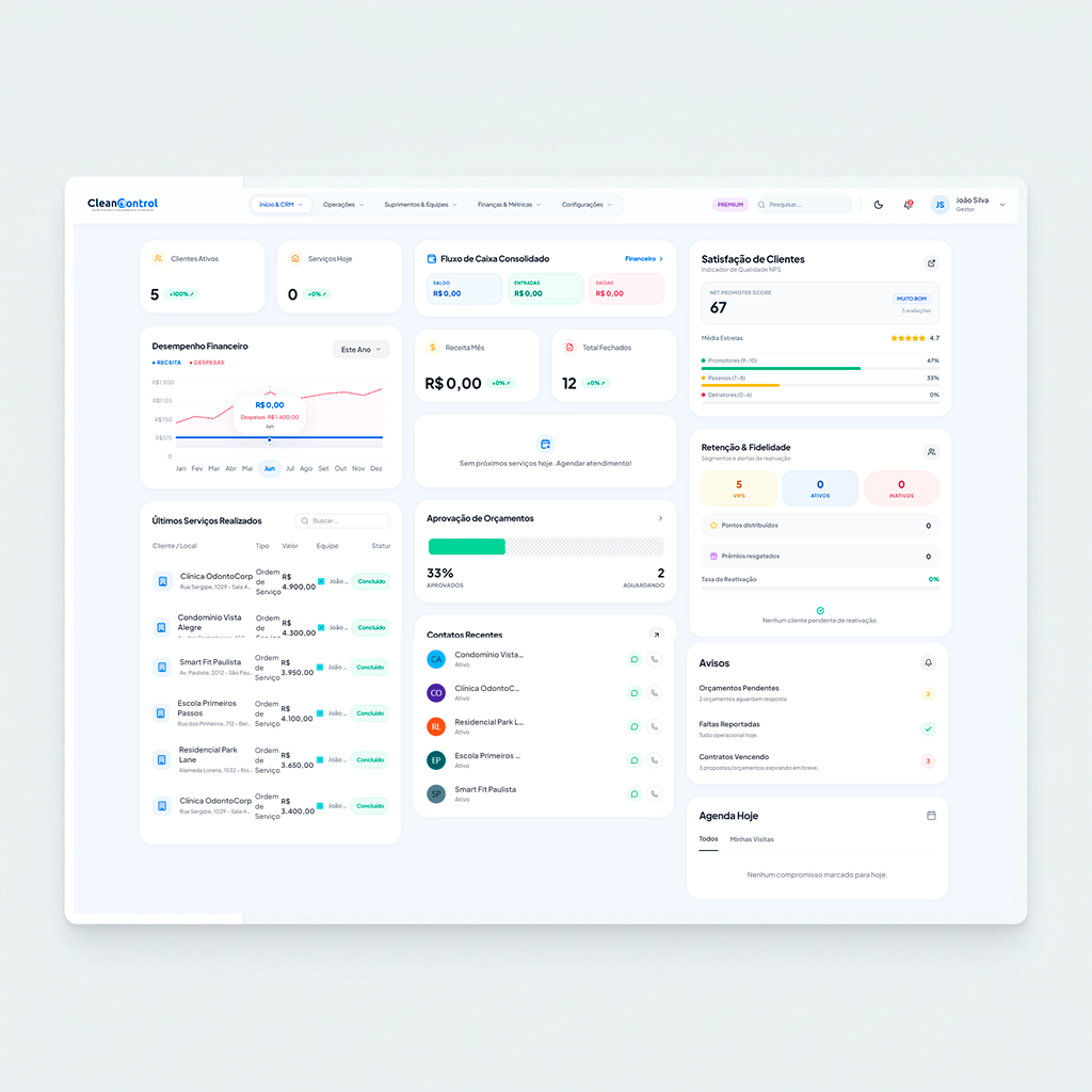 Painel CleanControl